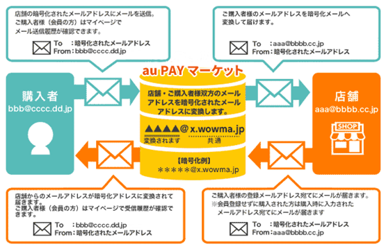 【ブランド変更】お取引における「リレーメール」と「メール履歴」機能について.png